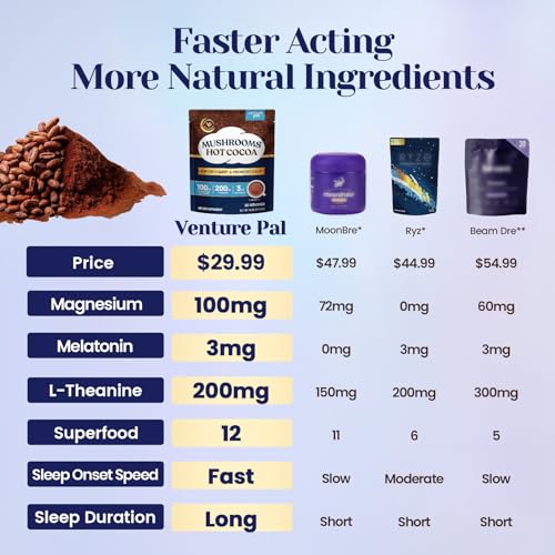 Natural Sleep Aid Cocoa Powder With Magnesium Glycinate