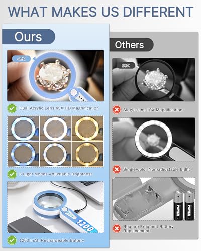 45X Magnifying Glass with Light
