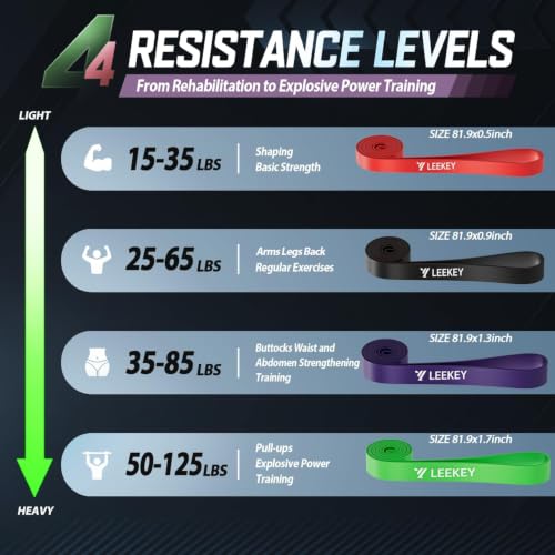 Resistance Bands Set for Pull Up Assistance & Exercise