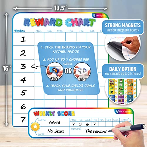 Reward Charts