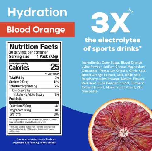 Hydrate Individual Hydration Electrolyte Powder Stick Packets with No Artificial Sweeteners