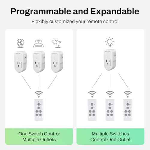 Wireless Remote Control Outlet Electrical Switch for Lights