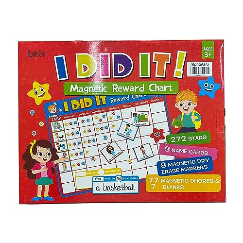 Reward Chart