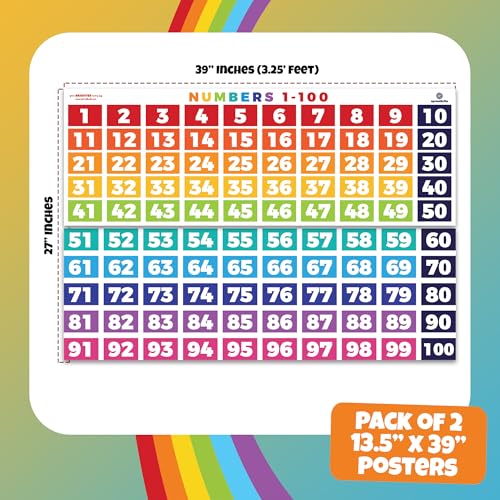 Educational Math Posters