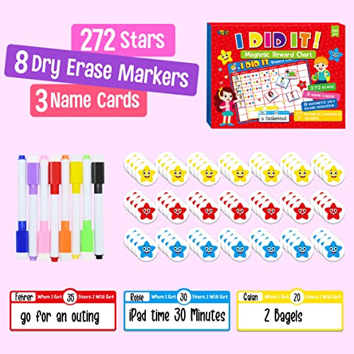 Reward Chart