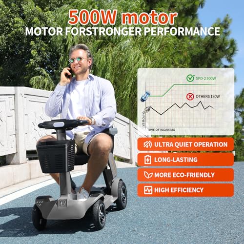 Mobility Scooter for Seniors