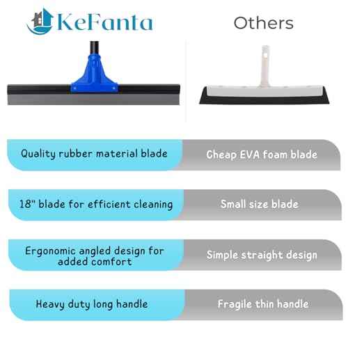 Floor Squeegee for Tile Cleaning