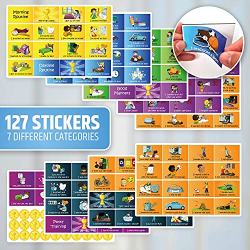 Reward Charts