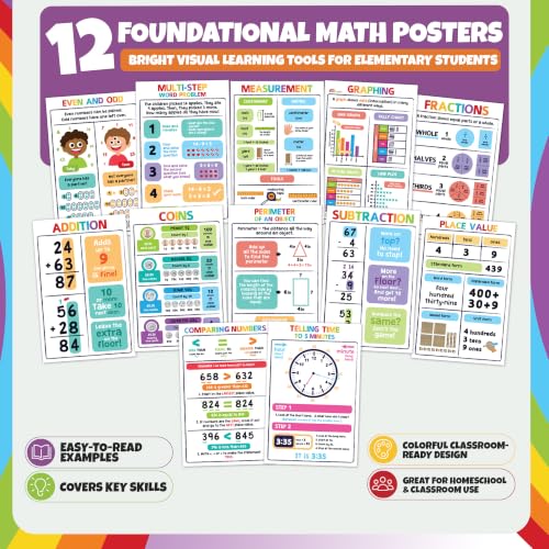 Educational Math Posters