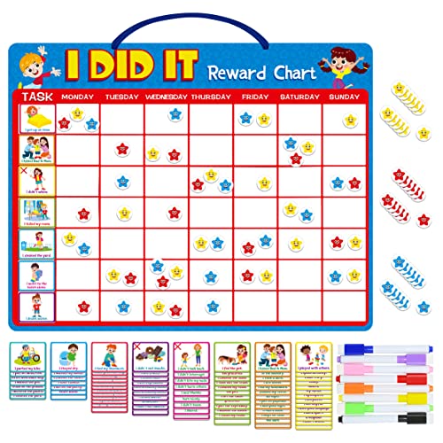 Reward Chart