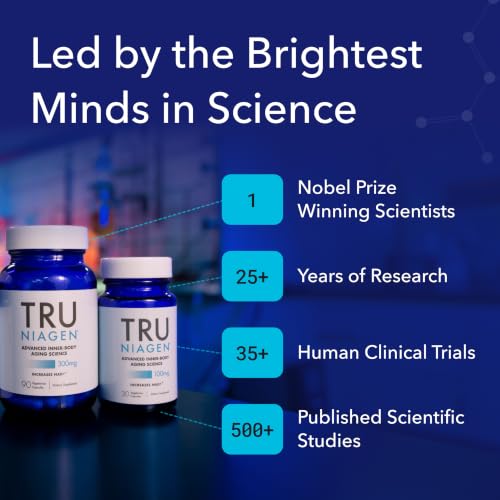 Patented NAD+ Supplement