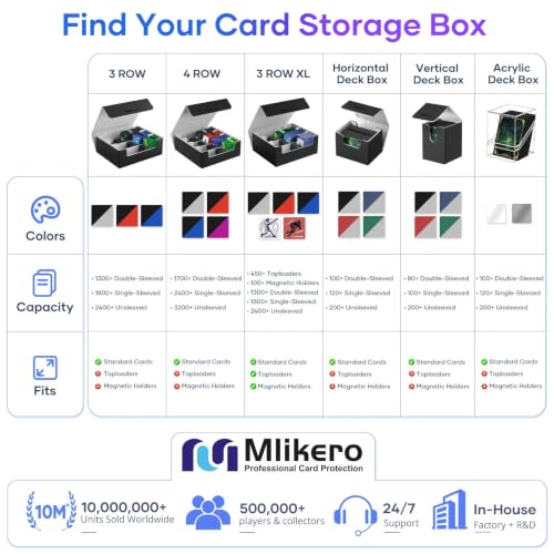 Card Deck Case for Trading Cards