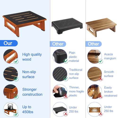 One Step Stool for Adults Seniors with Non