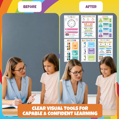 Educational Math Posters
