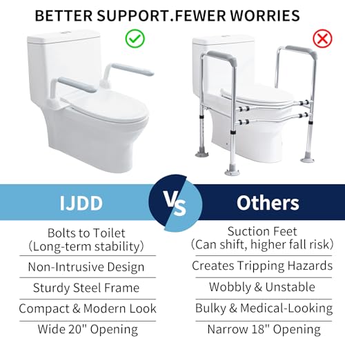 Toilet Safety Rails for Seniors with Flip