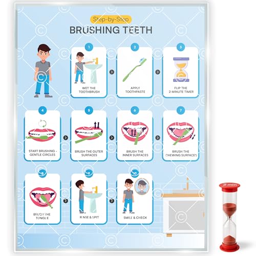 Educational Chart for Kids Step by Step Laminated 9x12 Inch for Children Self Care Visual Chart Ideal for Special Needs and Autism