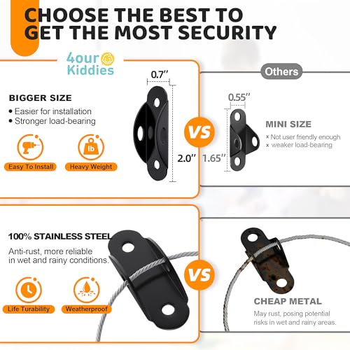 Furniture Anchors for Baby Proofing