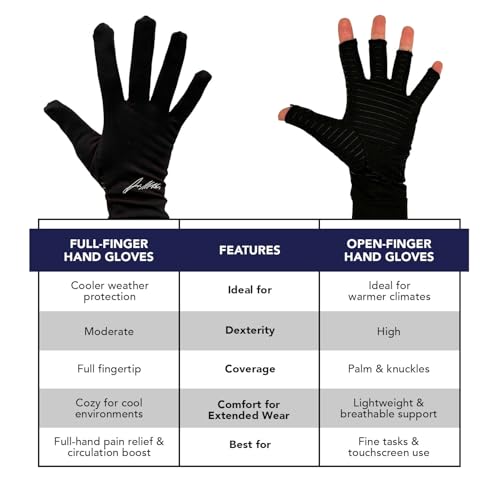 Doctor Developed Open Finger Arthritis Gloves