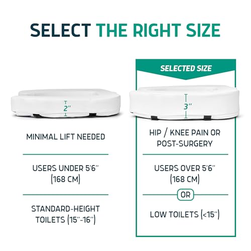 Raised Toilet Seat Foam Cushions