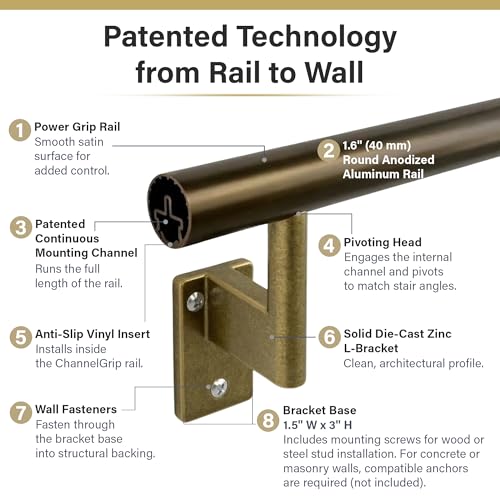 Flush Handrail Kit