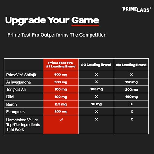 Prime Test Pro Men's Testosterone Booster