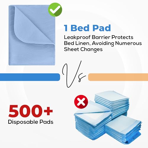Washable Underpads