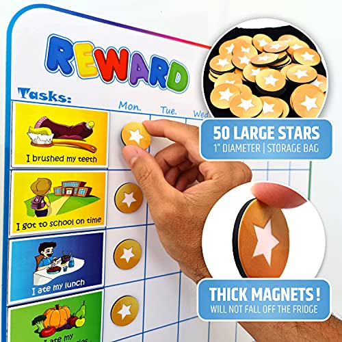 Reward Charts