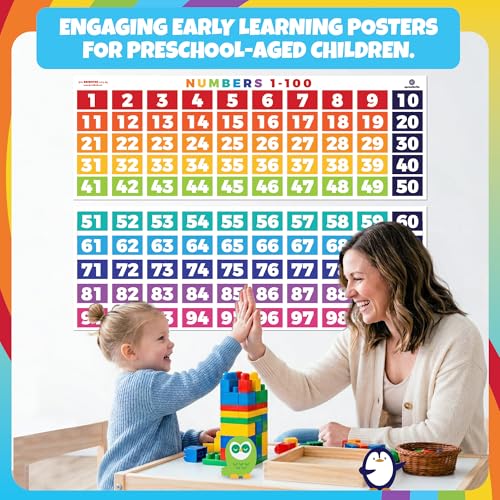 Educational Math Posters