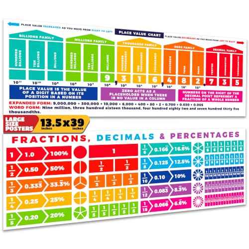 Place Value Chart