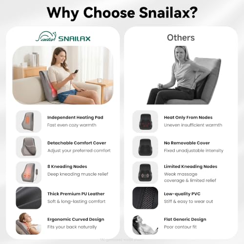 Shiatsu Back Massager with Heat