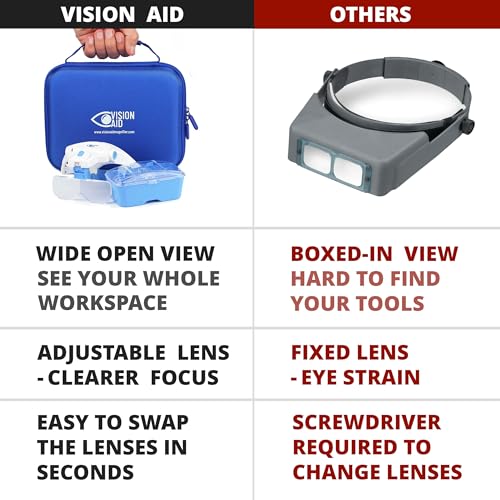 Magnifying Glasses with LED Light Headband Case Hands Free Lighted Head Magnifier for Hobby Crafts Ccross Stitch Macular Degeneration Painting Close Work