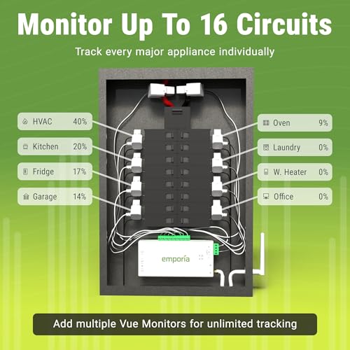 Vue 3 Home Energy Monitor
