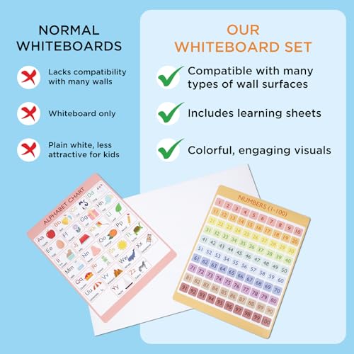 Magnetic Dry Erase Board