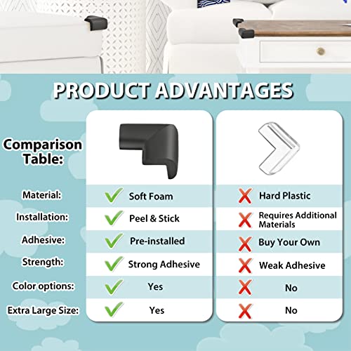 Corner Protector Baby Proofing Edge and Corner Guards
