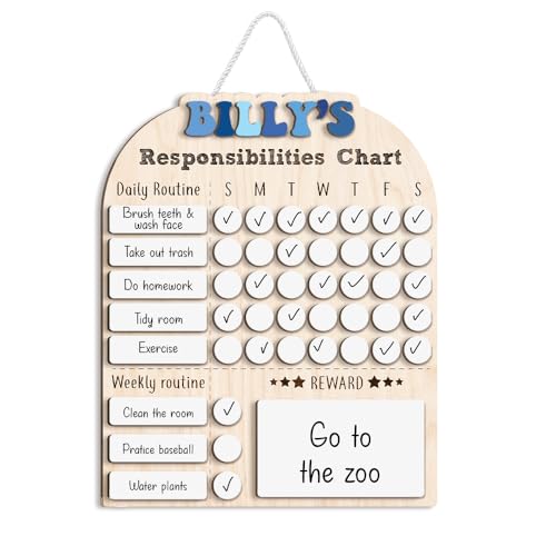 Large Daily Routine for Toddlers