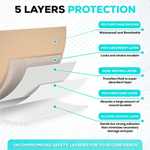 TM Silicone Sacral Bordered Silicone Adhesive Foam Wound Dressing