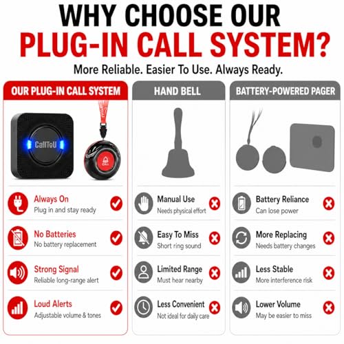 Caregiver Pager Alert Button