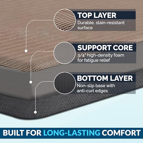 Anti Fatigue Floor Mat