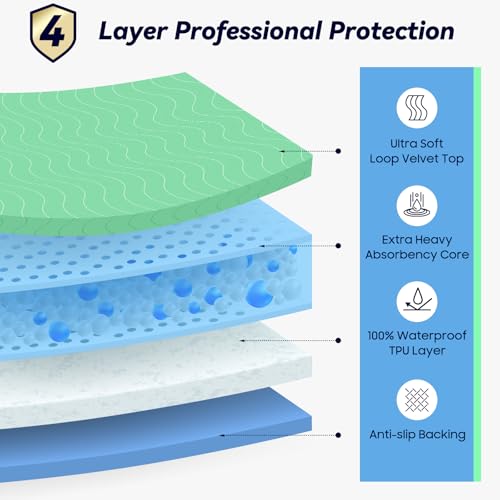 Extra Heavy Absorbency Washable Underpads
