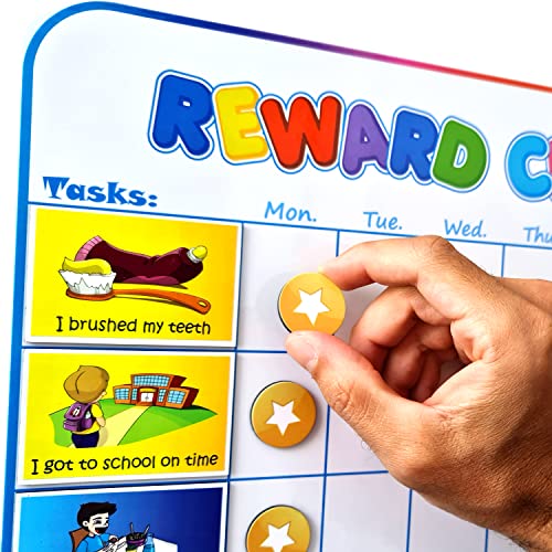 Reward Charts