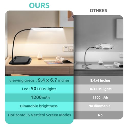Desk Magnifying Glass with Light and Stand