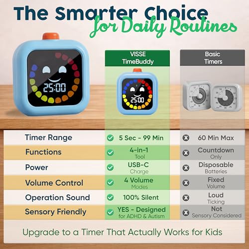 Digital Visual Timer for Kids