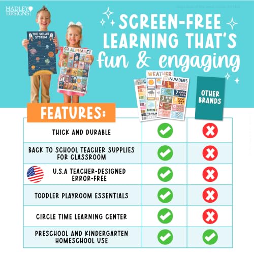 16 Educational Posters for Classroom Must Haves