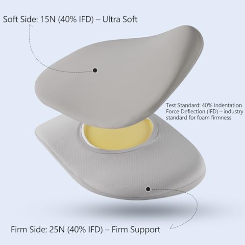 Cervical Pillow for Neck Pain