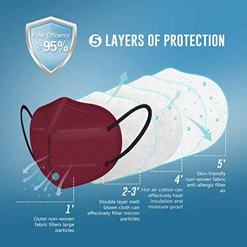 5 Layers Breathable 50Pack