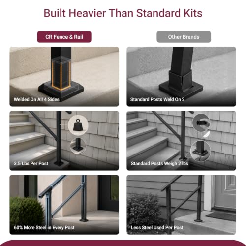 CR Fence & Rail Handrail & Indoor Stair Railing Kit