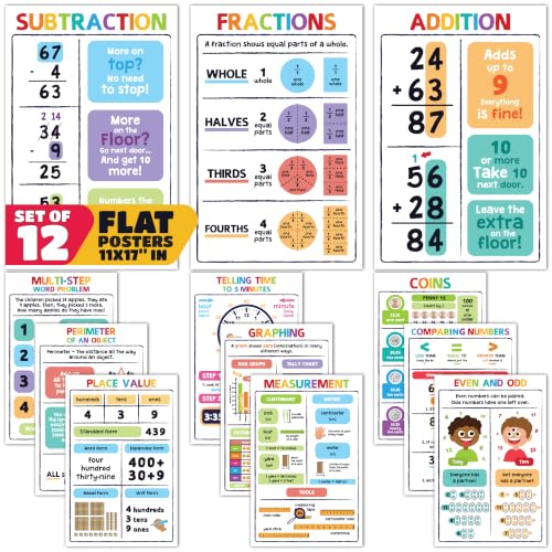 Educational Math Posters