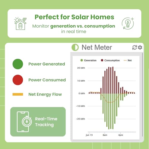 Wireless Home Electricity Monitor