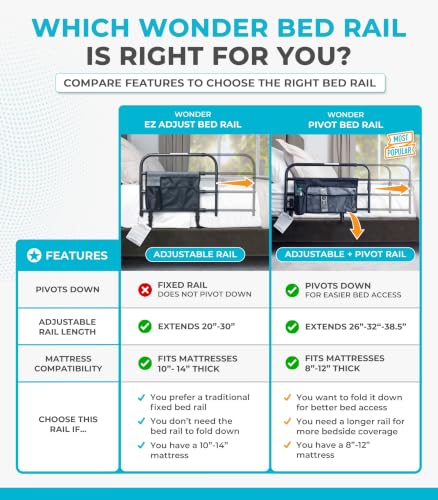 Wonder Bed Rail