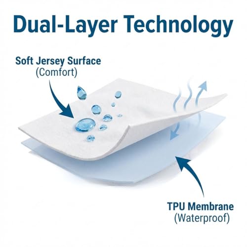 Jersey Knitted Zippered Mattress Encasement with Deep Pockets